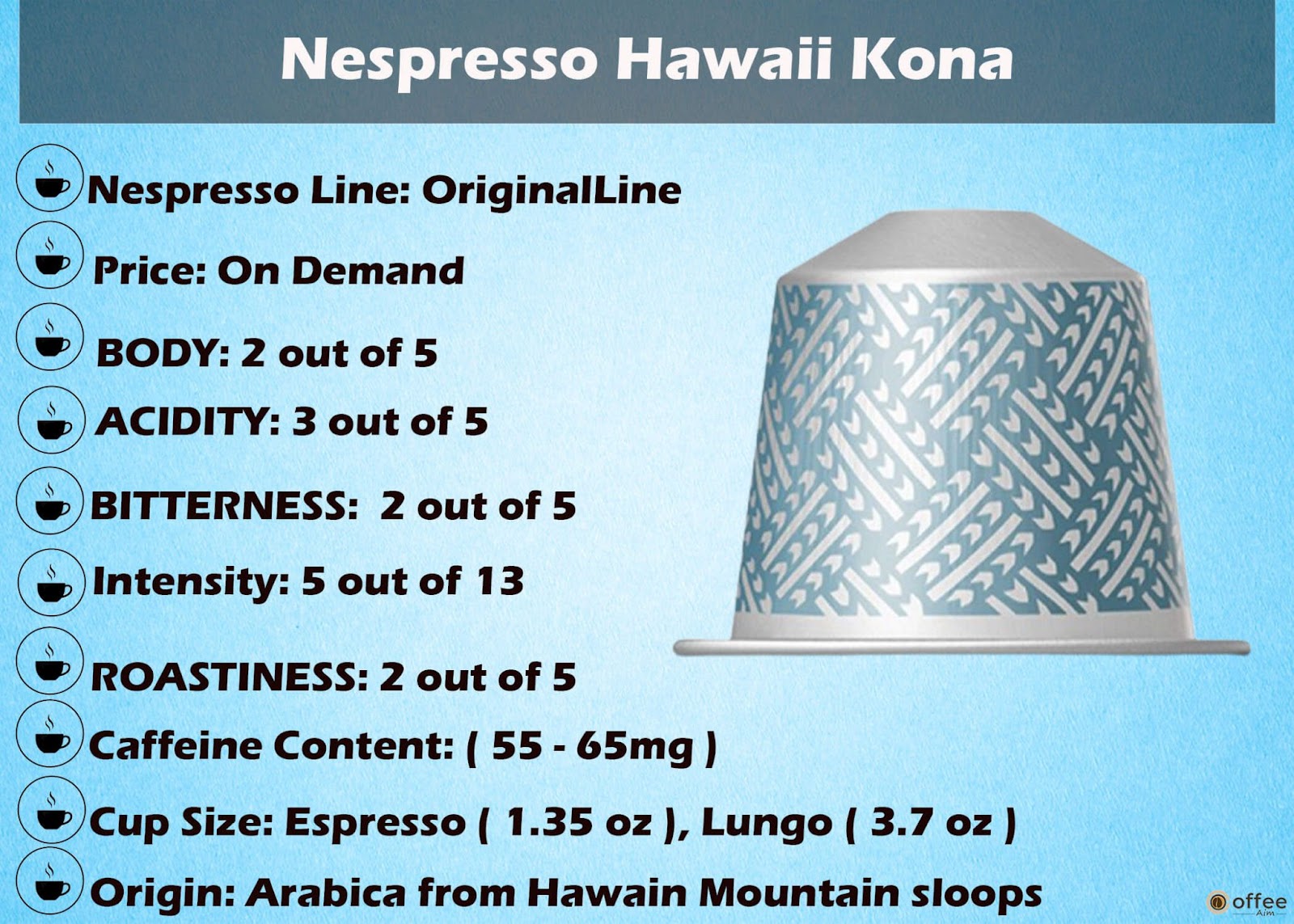 Features Chart of Nespresso Hawaii Kona Original Line Capsule.