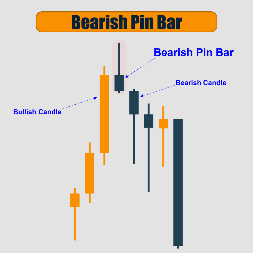 Bearish Pin Bar