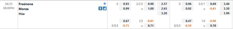 Frosinone vs Monza
