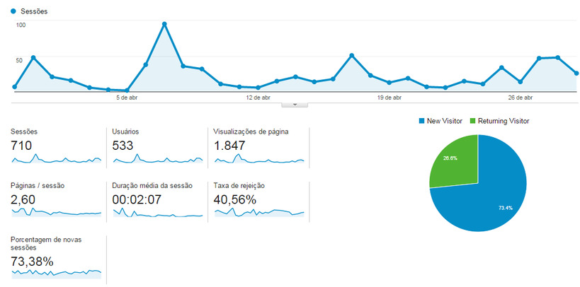 Google Analytics