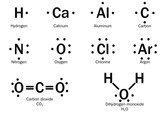 electron dot structure for carbon dioxide