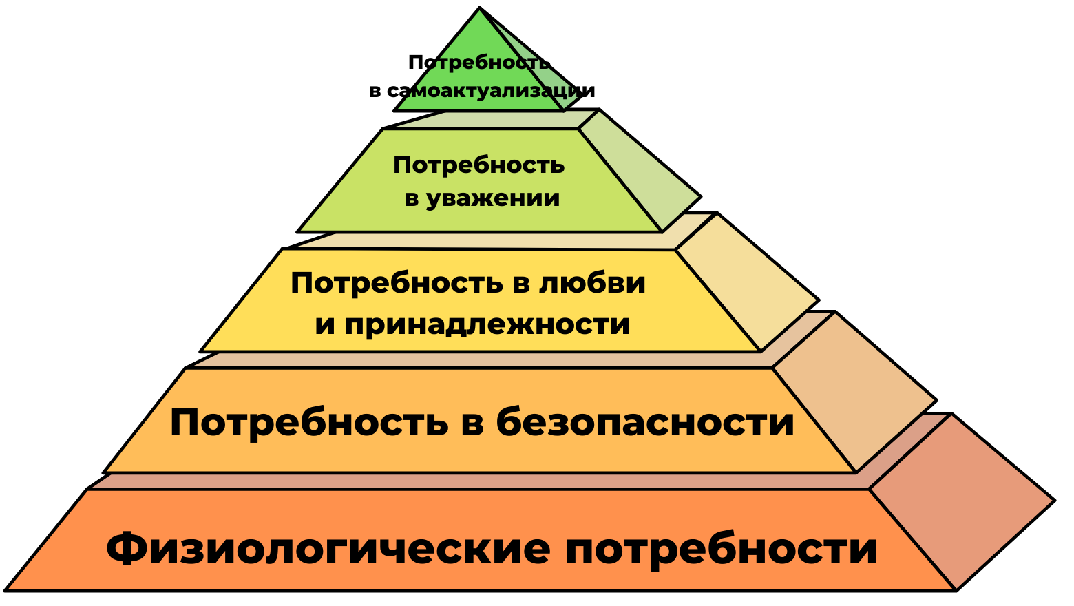 тексты для бизнеса