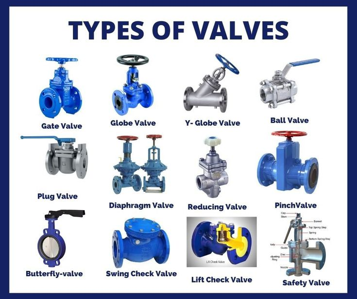  Different types of valves