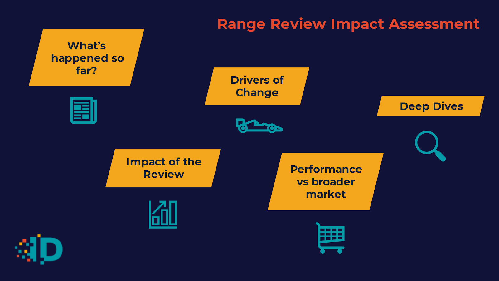 Image depicting our tool to help with range reviews