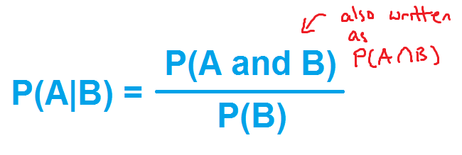 The conditional probability formula. P(A give B) = P(A and B) divided by P(B).