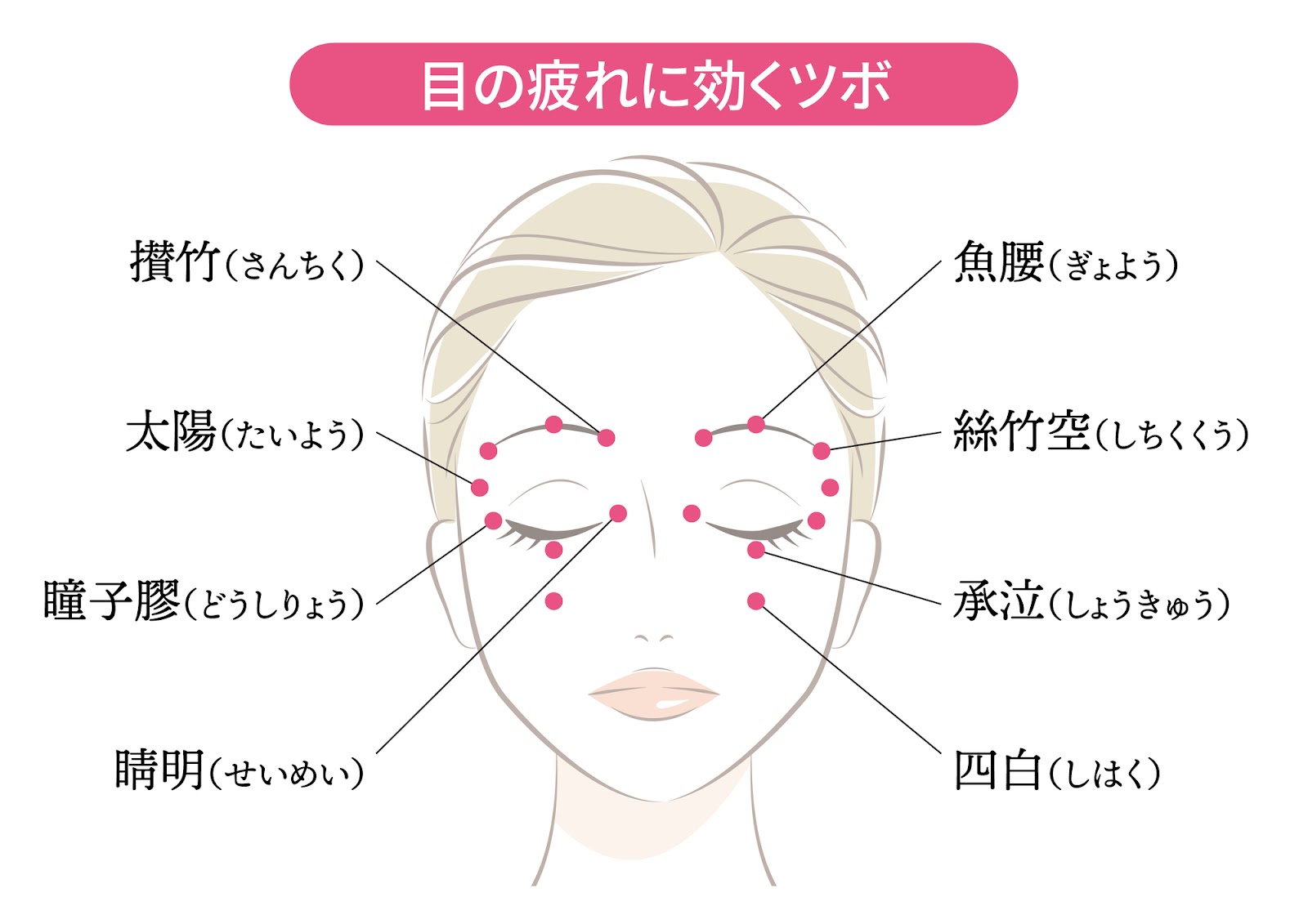 ③目のツボおしやマッサージ