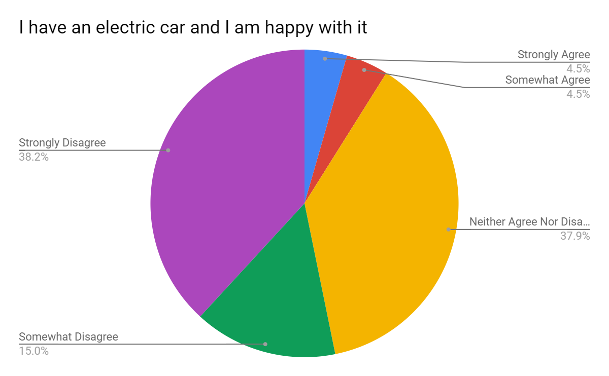 Electric cars opinion