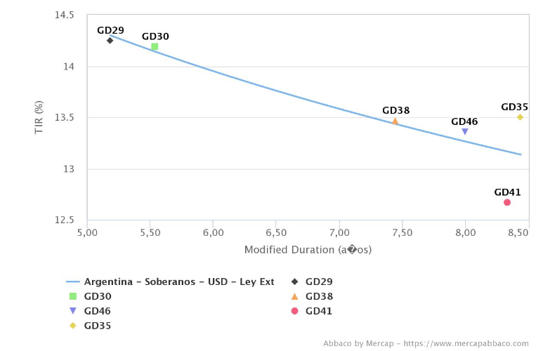 Gráfico, Gráfico de líneas

Descripción generada automáticamente