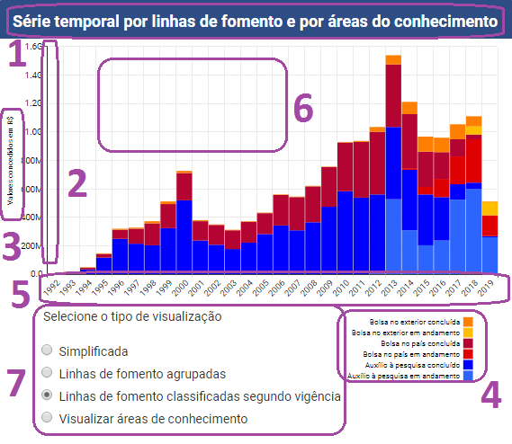 Dynamic commented stacked bar chart