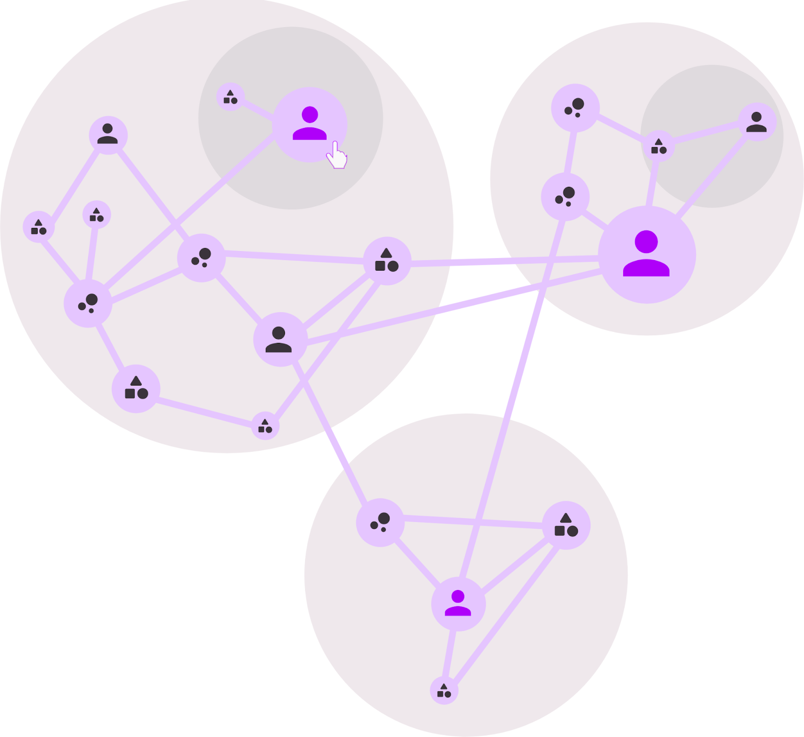 ardoq relationship view