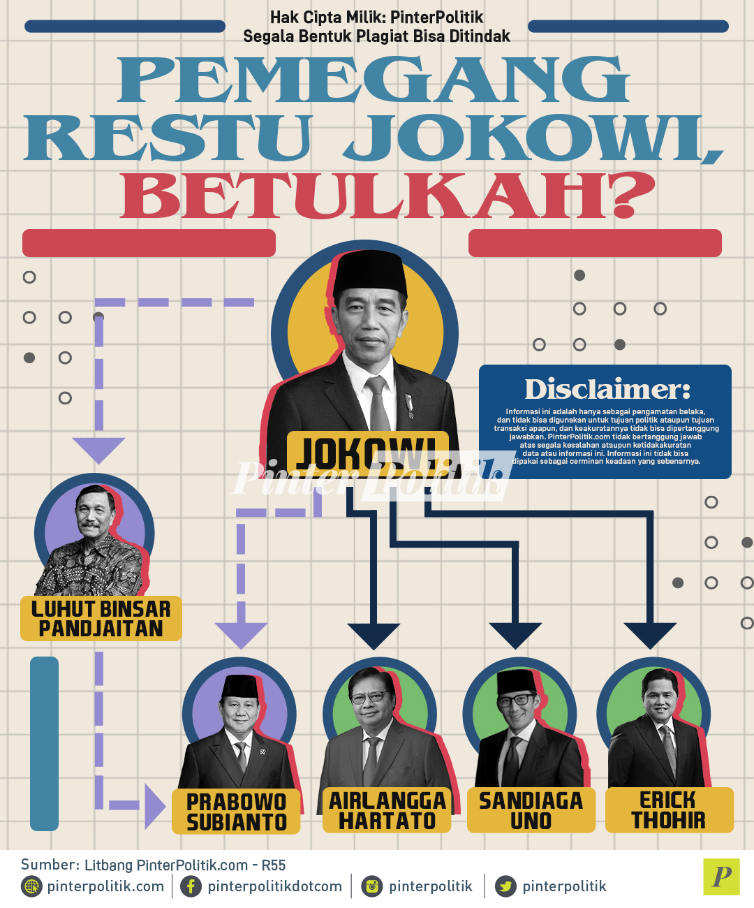 Pemegang Restu Jokowi Bertulkah