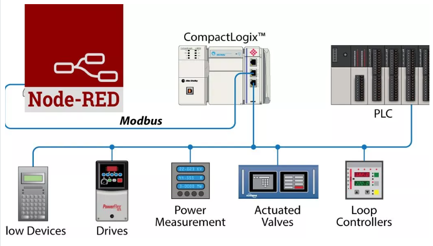 Node-RED en la Industria | Aprendiendo Arduino