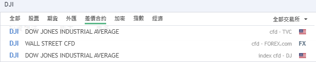 投資美國道瓊指數CFD差價合約