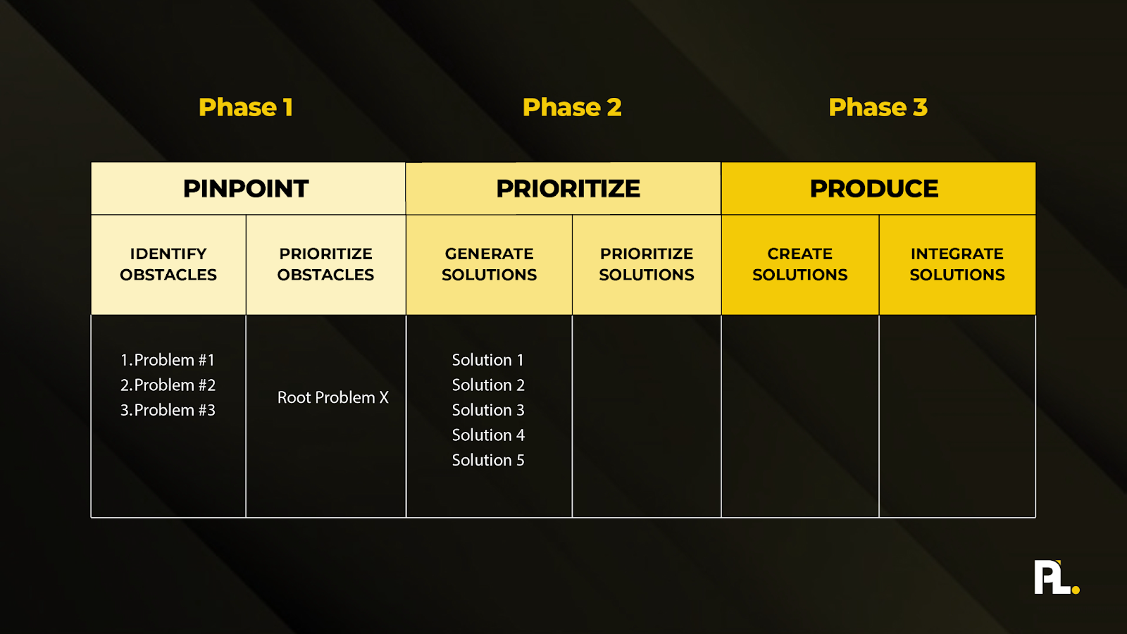 list out all of the solutions in your workflow template