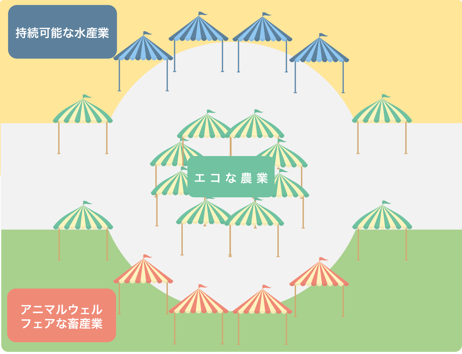 た 日 グループ 分け 生まれ