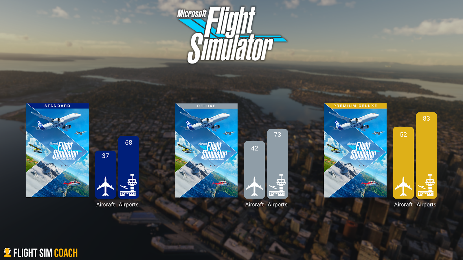 An infographic of the number of airports and aircraft included in each version of Microsoft Flight Simulator.