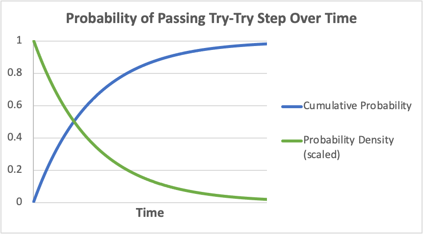 Great-Filter Hard-Step Math, Explained Intuitively — LessWrong