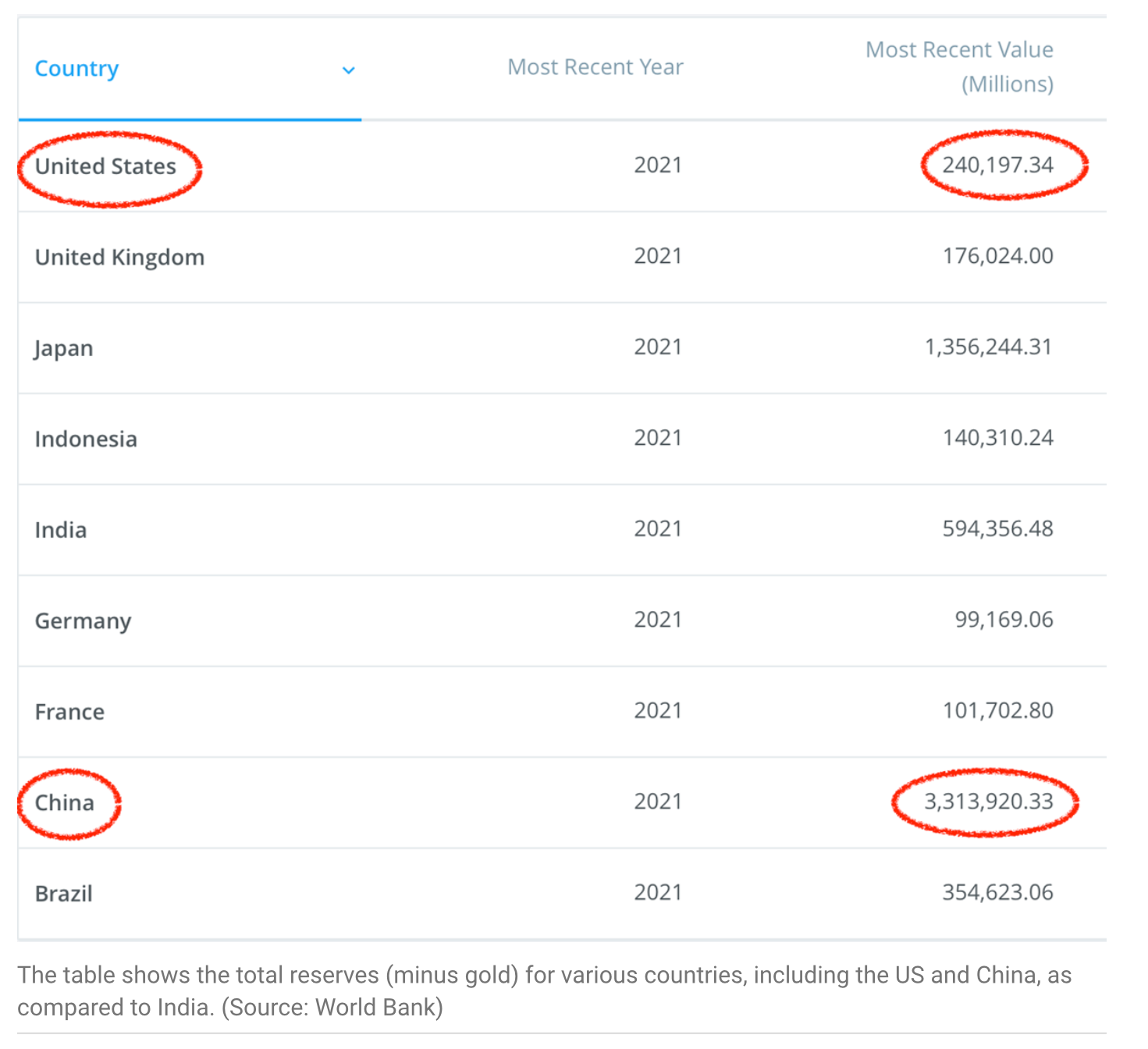  forex reserves of various countries