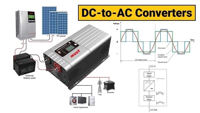 DC-to-AC Converters (Inverters)