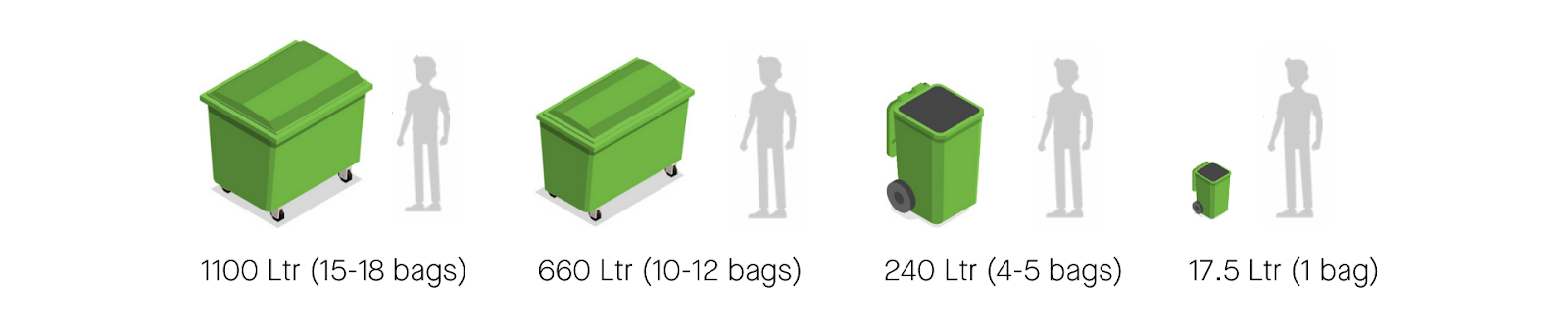 various commercial waste bin sizes