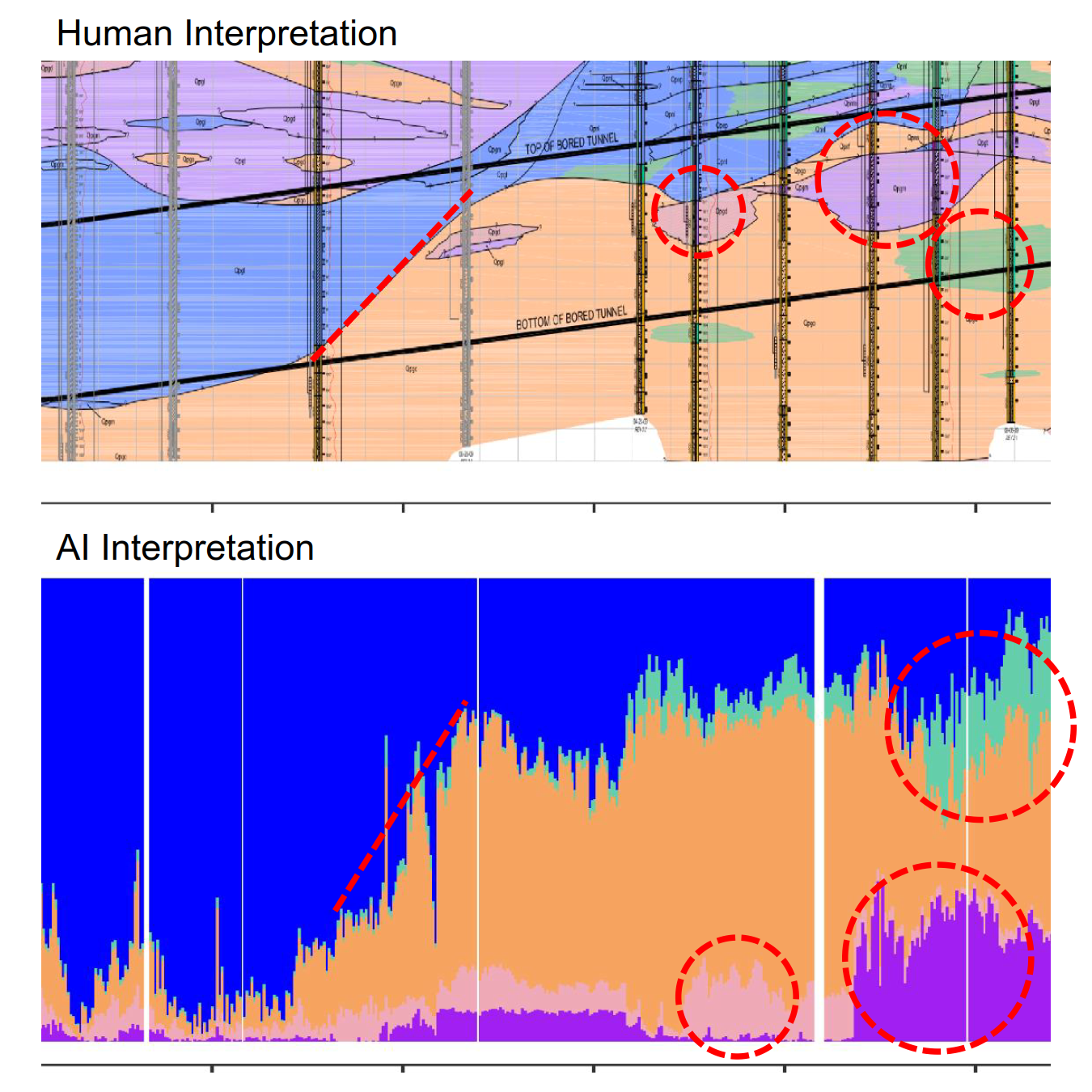 A close-up of a graph

Description automatically generated