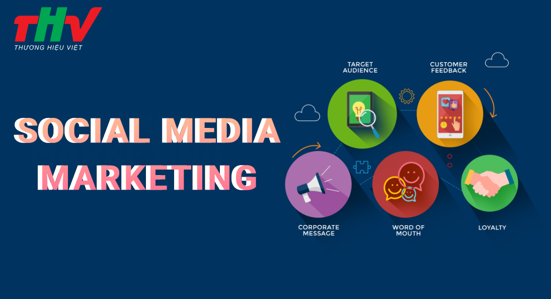 Socail Media Marketing  -  Phương pháp Marketing hiệu quả chi thấp cho doanh nghiệp nhỏ