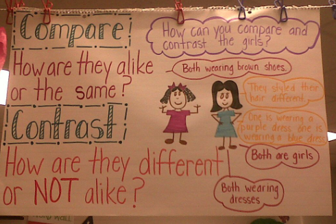 Get The Best Character Traits Anchor Charts In An Instant