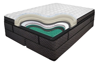 The cost of a soft side waterbed like this one is higher due to the special design and the materials used.