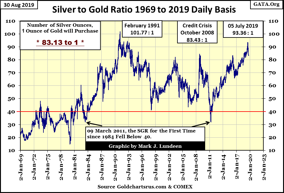 C:\Users\Owner\Documents\Financial Data Excel\Bear Market Race\Long Term Market Trends\Wk 615\Chart #5   Silver_Gold Ratio.gif