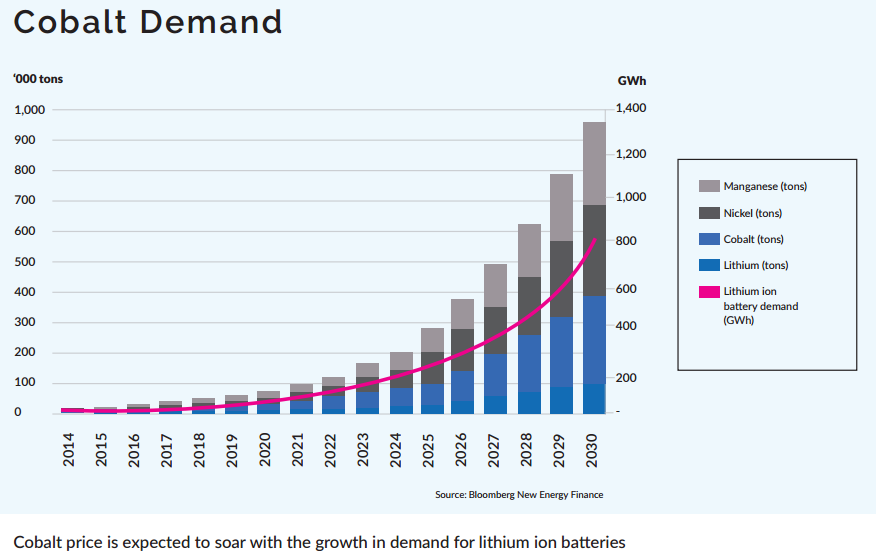 Cobalt_Demand.png