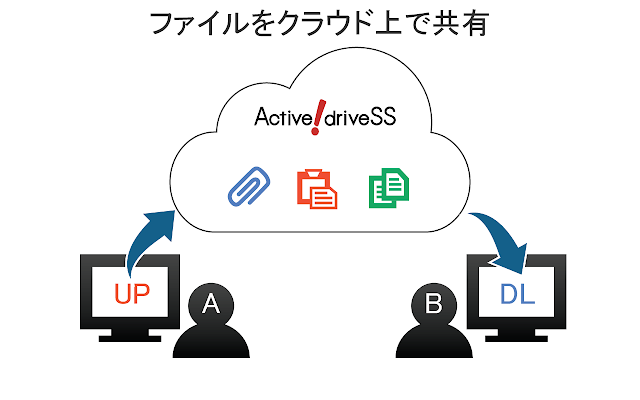 Screenshot of Active!drive SS PC