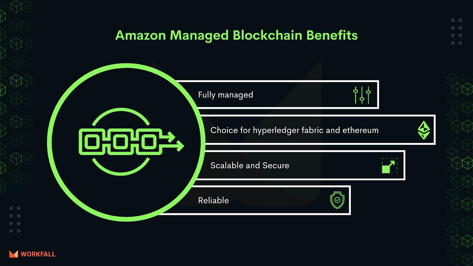 Benefits of Amazon Managed Blockchain
