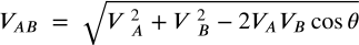 <math xmlns="http://www.w3.org/1998/Math/MathML" display="block" data-is-equatio="1" data-latex="V_{AB}\ =\ \sqrt{V\ _A^2+V\ _B^2-2V_AV_B\cos\theta}"><msub><mi>V</mi><mrow data-mjx-texclass="ORD"><mi>A</mi><mi>B</mi></mrow></msub><mtext></mtext><mo>=</mo><mtext></mtext><msqrt><mi>V</mi><msubsup><mtext></mtext><mi>A</mi><mn>2</mn></msubsup><mo>+</mo><mi>V</mi><msubsup><mtext></mtext><mi>B</mi><mn>2</mn></msubsup><mo>−</mo><mn>2</mn><msub><mi>V</mi><mi>A</mi></msub><msub><mi>V</mi><mi>B</mi></msub><mi>cos</mi><mo data-mjx-texclass="NONE">⁡</mo><mi>θ</mi></msqrt></math>