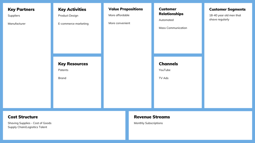 The Business Model Canvas: Does Your Business Measure Up?