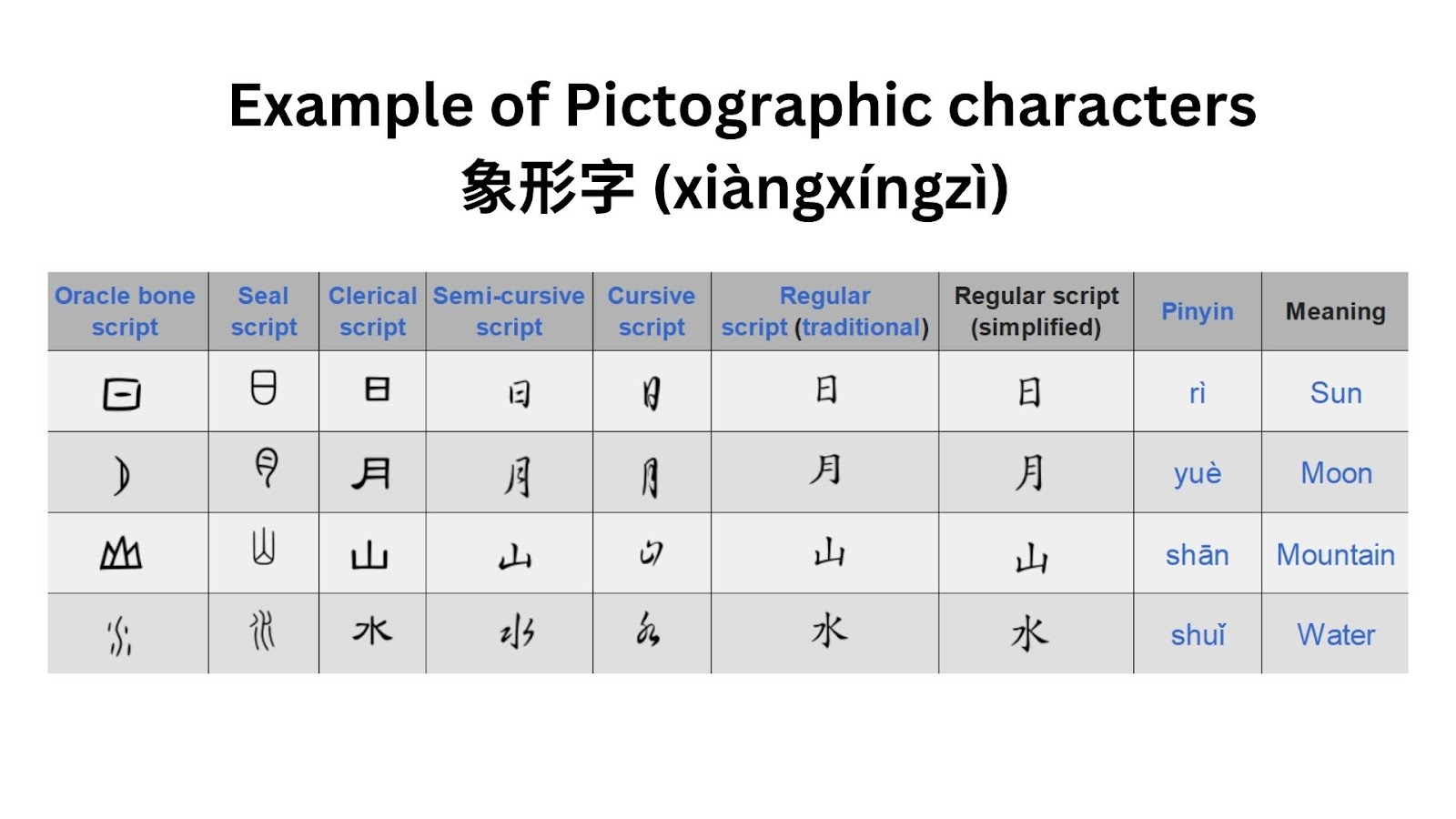 6-types-of-chinese-characters-recognize-characters-easily