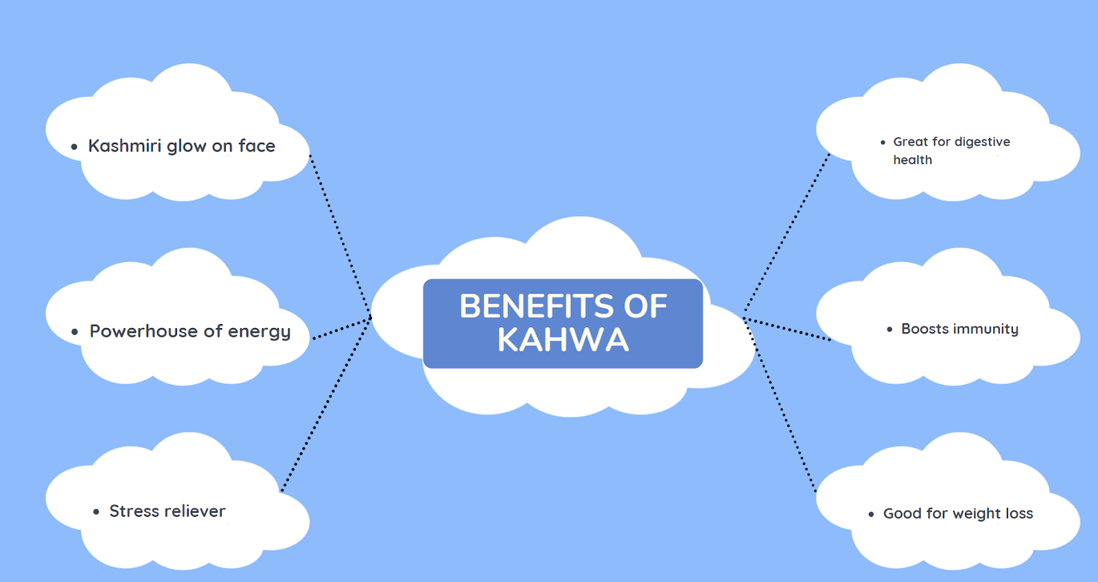 Benefits of Kahwa