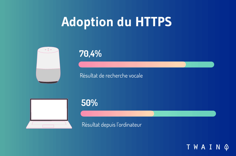 Adoption du HTTPS