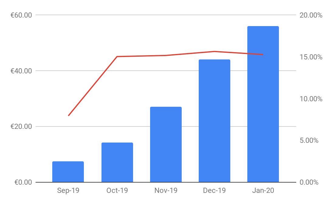 january 2020 monthly report