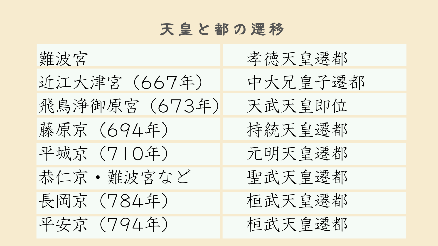 文字の書かれた紙  自動的に生成された説明