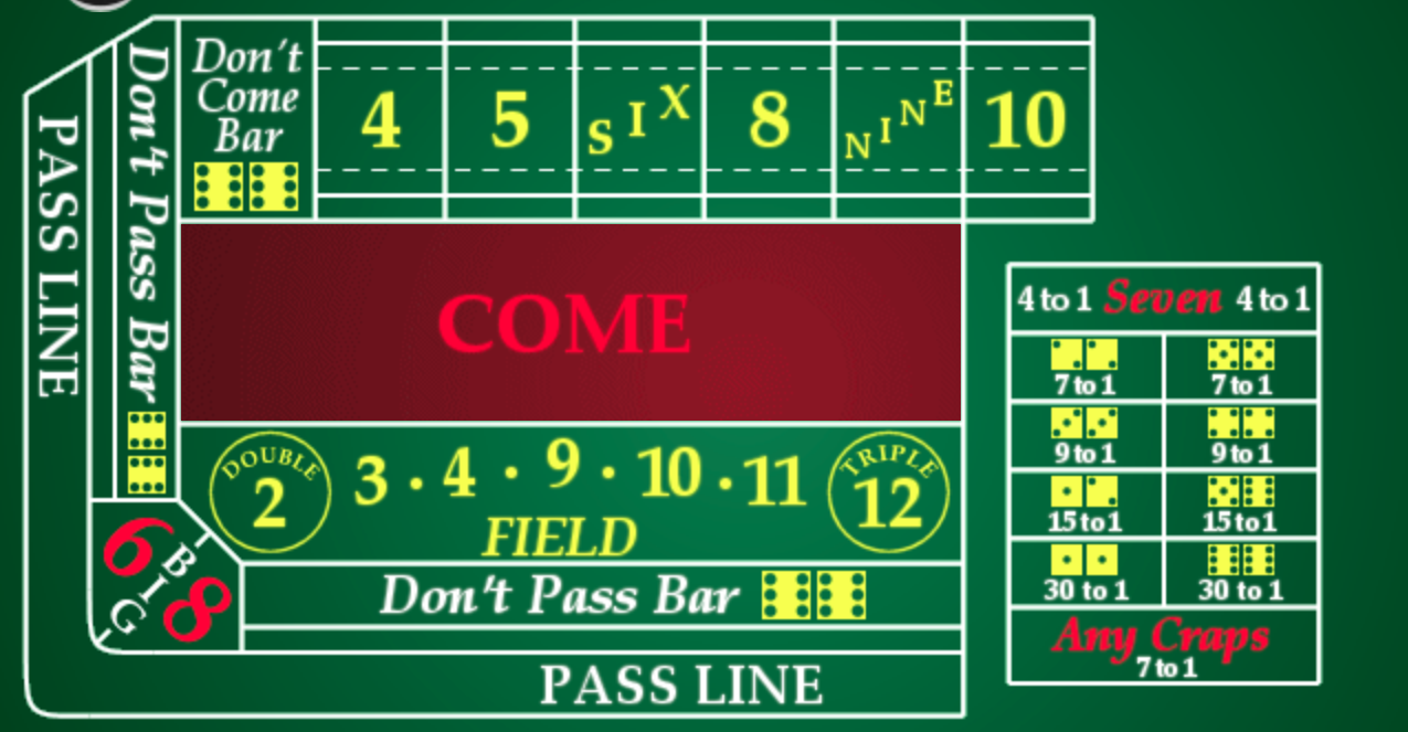The “Come” and “Don’t Come Bar”