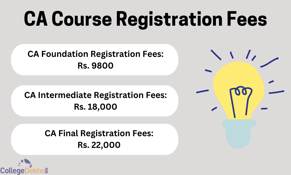 CA Course Registration