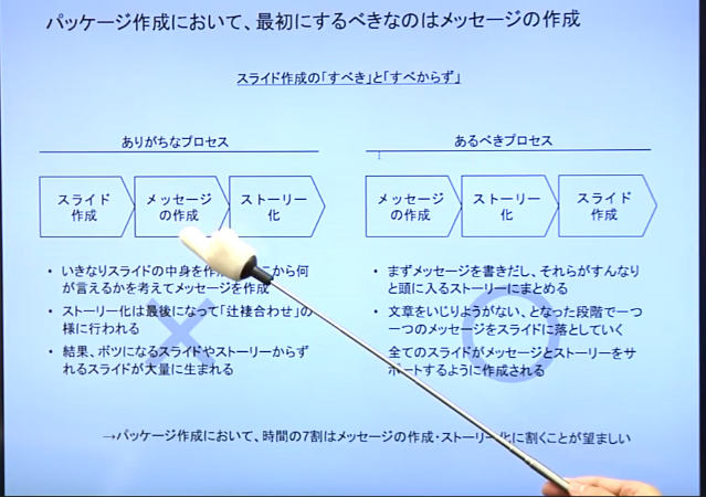 一流に学ぶ プレゼンテーションのコツ 話し方から資料作成まで 19 04 29 Schoo