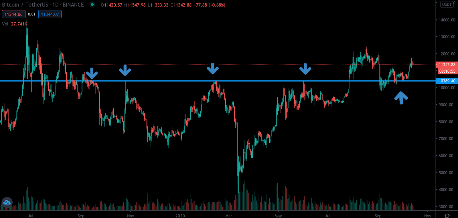 Charts and Technical Analysis