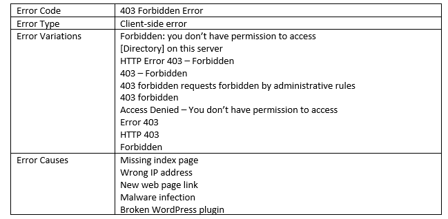 Learn The Top 5 Ways to Fix The 403 Forbidden Error in WordPress 1
