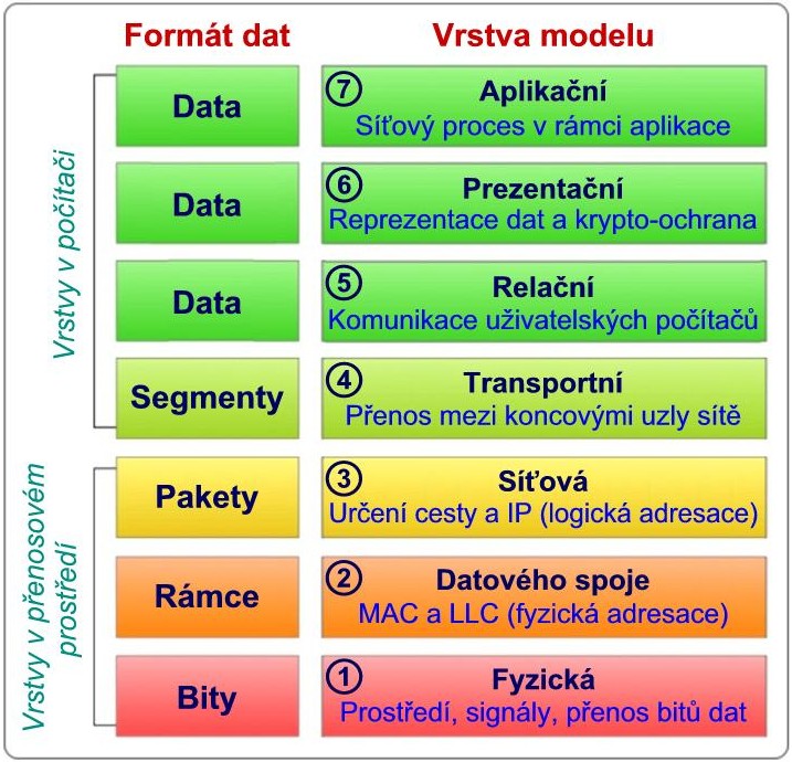 Vrstvy modelu OSI-č_x.jpg