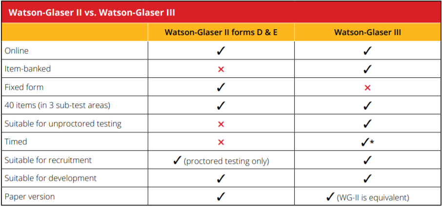 Free Watson Glaser Test Practice – The US Version