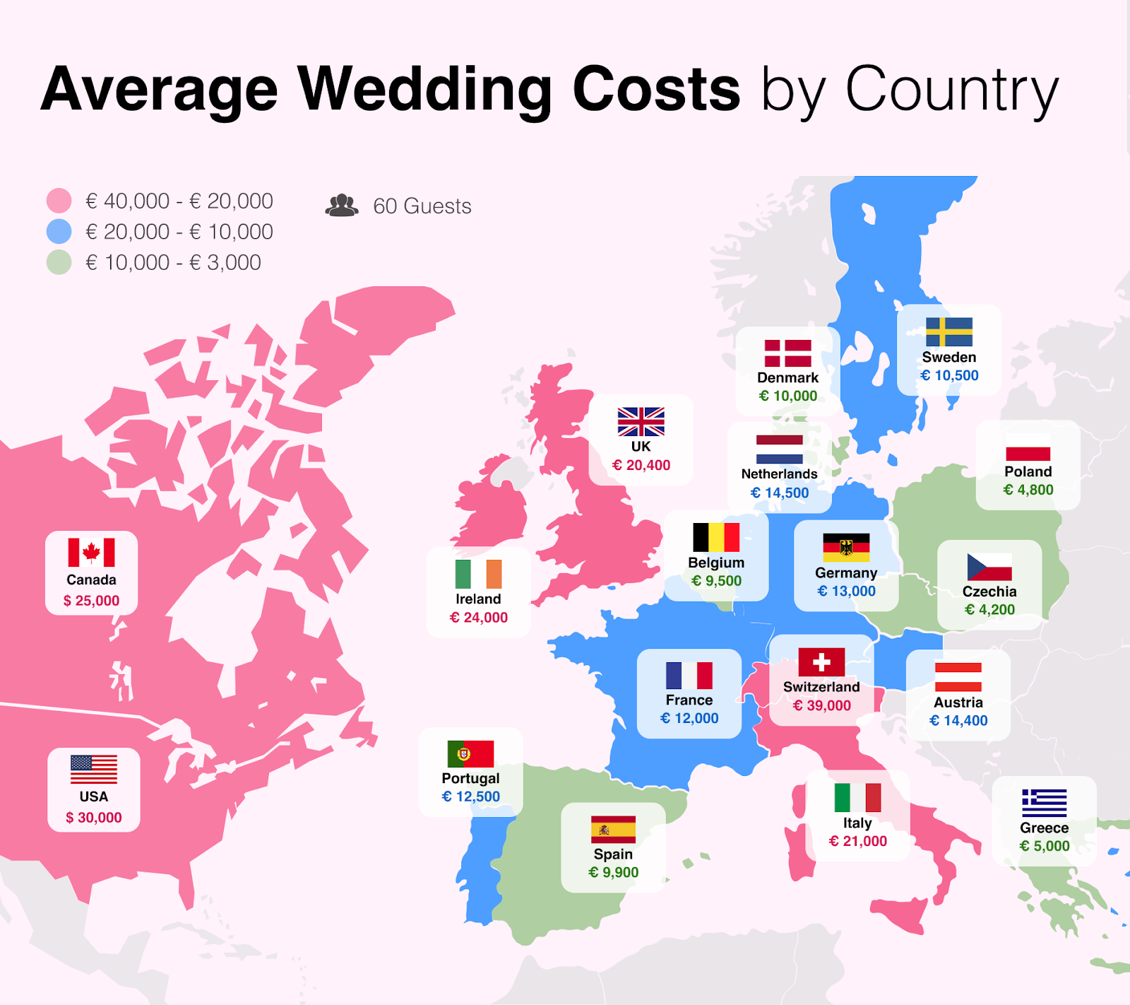 Average costs by country
