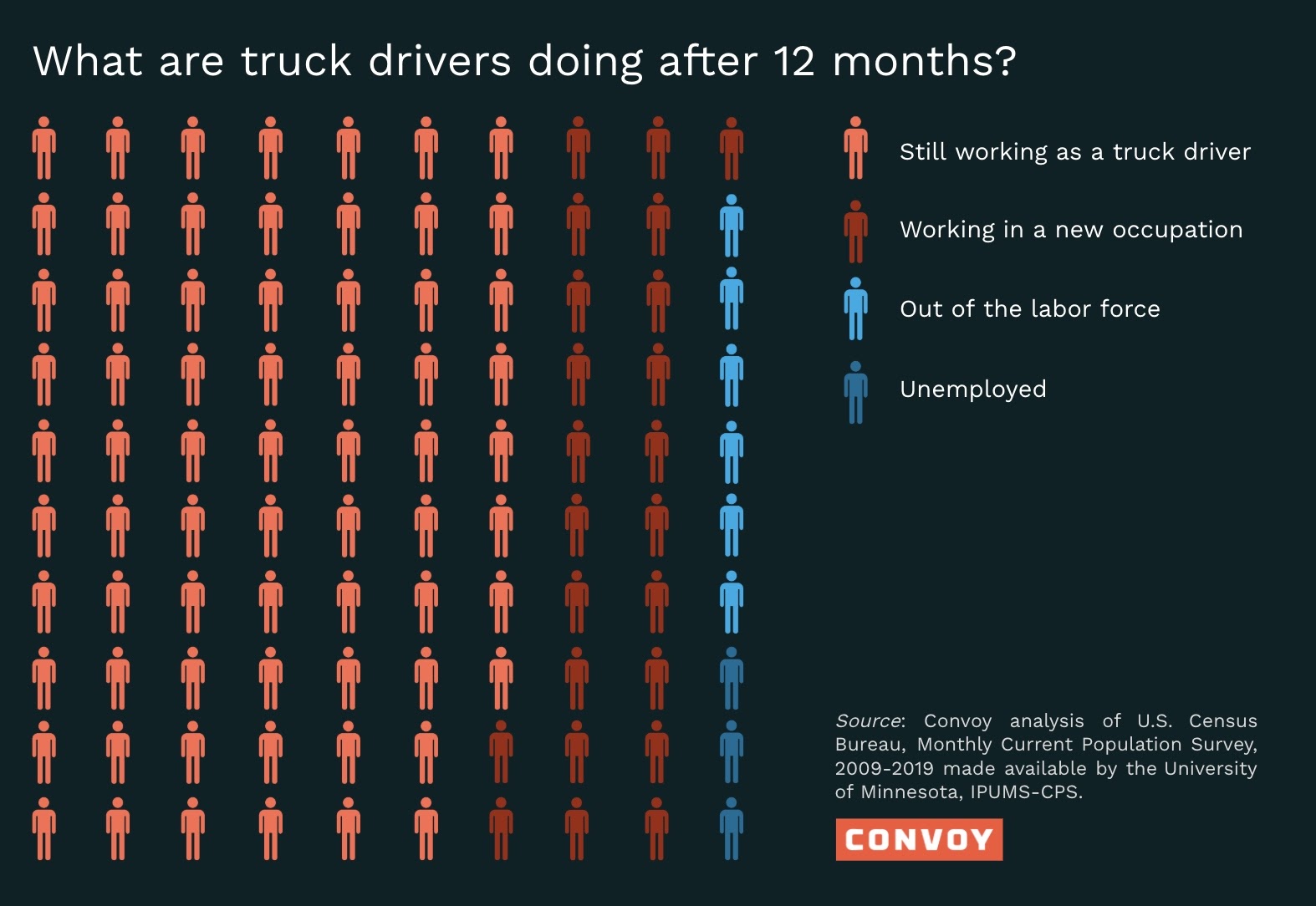 Trucking companies and drivers&#8217; turnovers dilemma 2