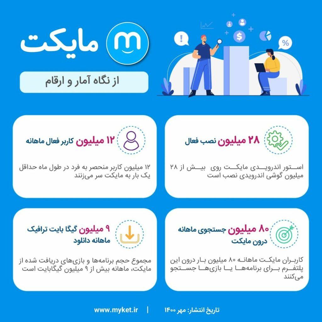 تعمیرات جارو برقی زیمنس در شهر داراب استان فارس