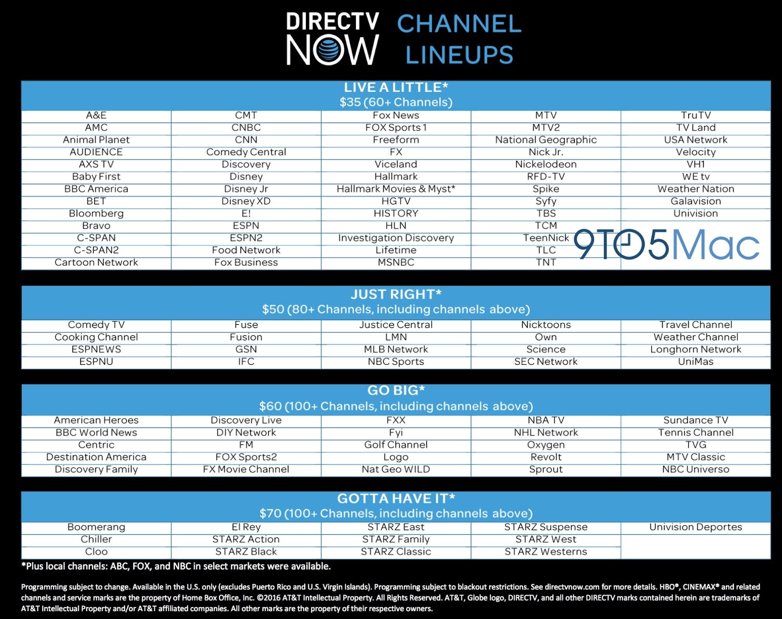 What Channel Is The Food Network On Directv